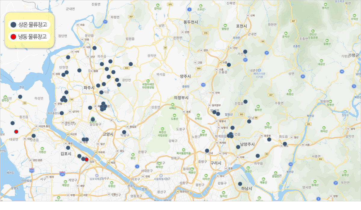 �������� ��ü ��ġ