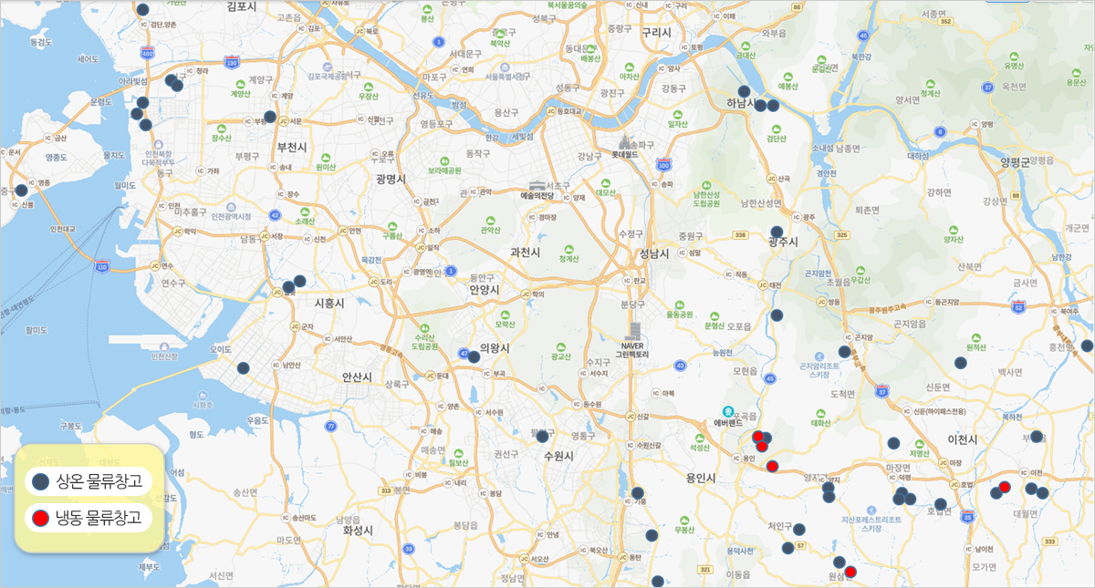 �������� ��ü ��ġ